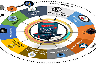 10 Outlier Habits of Architecting Your Future in Digital Era