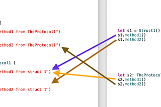 Swift Protocol -Static Dispatch of Existential Container