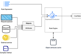 Empowering Customer Engagement: Inside Capillary Loyalty+’s Advanced Rule Engine Architecture