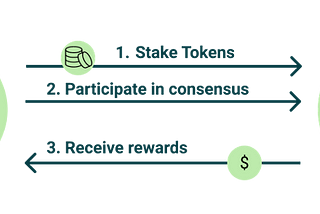 Will Bitcoin Ever Switch to Staking?