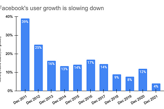 Meta-tense: The Facebook Conundrum