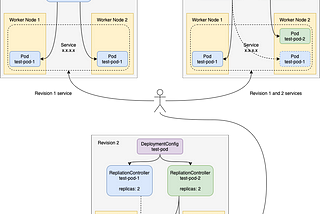 How to appropriately configure readiness/liveness probes for suppressing lost requests ?