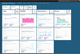 Azure Monitoring Tools You Must Know About