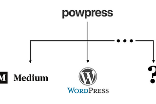 How to Publish Bitcoinized Content to Wordpress, Medium, or any other publishing platform.