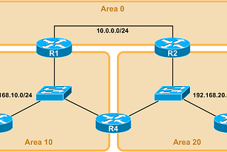 OSPF and Dijkstra Algorithm…