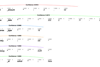 Confidence Unlocked: A Method to Measure Certainty in LLM Outputs