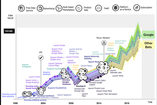 Alphabet: Has Google Solved the Big Company Growth Trap?