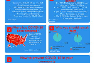 Things to Know About the Coronavirus Pandemic