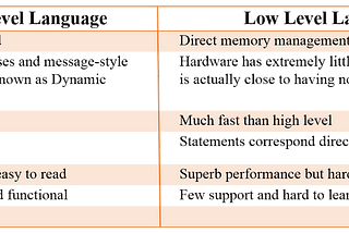 Low Level Programming