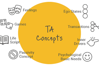 Unraveling Human Dynamics: Exploring Transactional Analysis with Amita Devnani