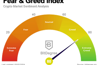 The Highs and Lows: What is the Fear and Greed Index?