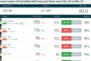 I Predicted Trump Tweets for Money, part 2