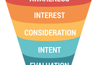 Marketing is the new Customer Success superpower