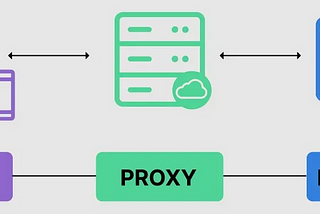 Figura 1 — Exemplo de funcionamento de um servidor proxy.