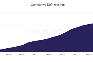 Analysis of the lending market by Mars Ecosystem