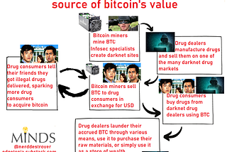 Bitcoin’s Petrodollar Parallels