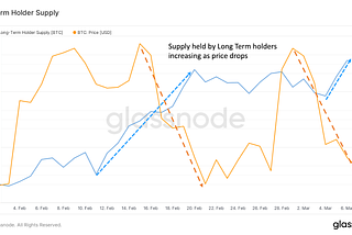 Node Ahead 13: Crypto finds itself in the middle of geopolitical events