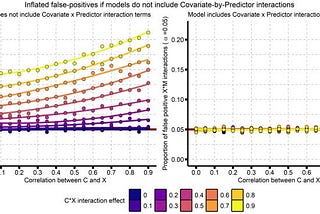 Interaction analyses — Appropriately adjusting for control variables