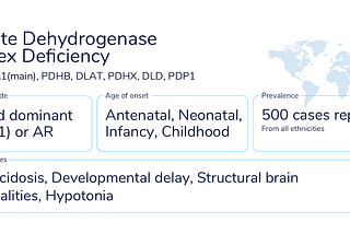 Summary of PDCD