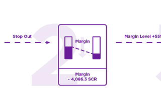 Developing stop out operating principles