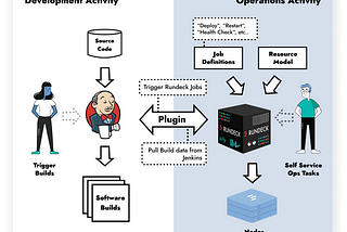 Use cases of Jenkins in Industry