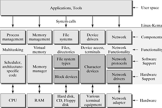 Should operating systems be replaced with an LLM-based Universal Kernel?