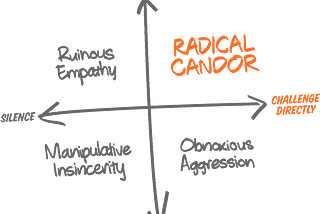 Radical Candor — en toute franchise