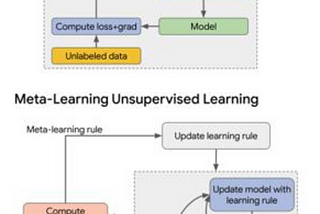 ICLR Optimization papers III