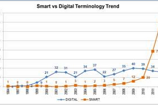 Digital Ethiopia, a collection of Smart Cities?