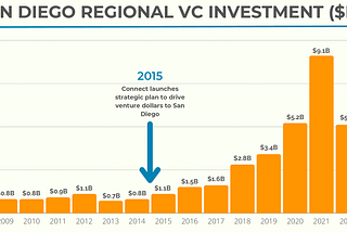 Phase III: Growing the Best Damn Innnovation  Ecosystem on the Planet