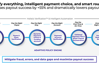 Revolutionizing Payouts — Verituity