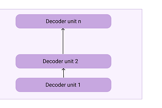 Different Transformer Models