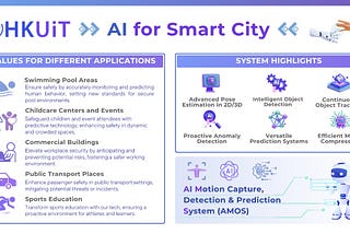 An AI-Powered Smart City: How HKUiT’s AI Solutions are Transforming Public Safety