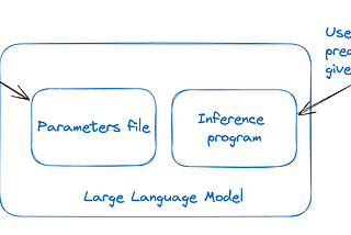 How LLMs Work