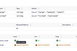 Why It’s Crucial for Product Leaders to Make a Business Case for a Design System Now More Than Ever