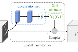 Scene Text Detection, Recognition & Translation