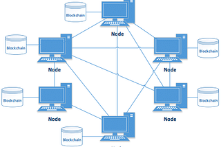Blockchain with nodes
