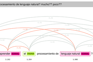 Ingestando noticias de mi propia web (Text Analytics basics ) — NLP Series parte 2 | por Carlos…