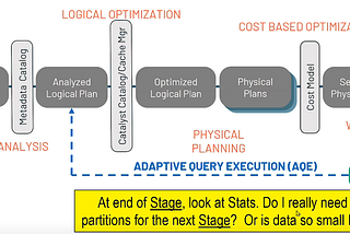 Spark performance optimization in Databricks — A complete guide