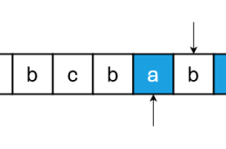 Unique Length - 3 Palindromic Subsequences - Solution to LeetCode Problem