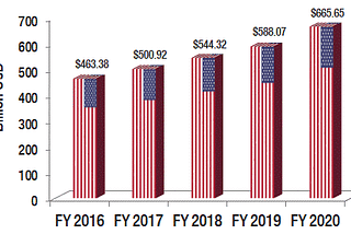 US Government Contractors | Largest US Government Contractors | DIGITALSPEC LLC