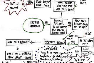 Decision flowchart for the BLA principles