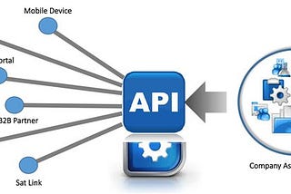 In-depth understanding and walkthrough of Databases (PostgreSQL)- Part 4