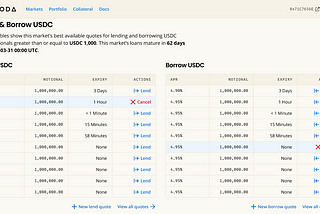 Qoda How-to: Loan Markets