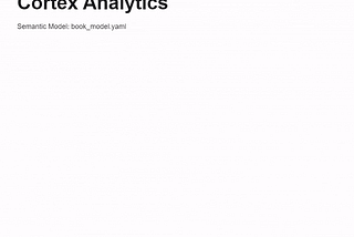 Snowflake Cortex Analyst + Plotly: A Seamless Way to Visualize Data