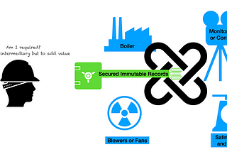 BAAB — Boiler as a Blockchain