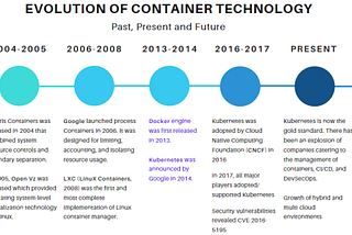 Evolution of Containers: Past, Present, and Future
