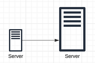 Basics of System Design