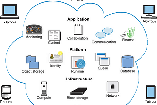 How secure is Cloud Computing for Media and Publishing websites?