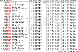 What is UTF-8, UTF-16, UTF-32?